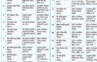 बिहार में 2 IPS समेत 27 अफसरों का ट्रांसफर, नारायण उपाध्याय को पटना में नई जिम्मेदारी