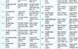बिहार में 2 IPS समेत 27 अफसरों का ट्रांसफर, नारायण उपाध्याय को पटना में नई जिम्मेदारी